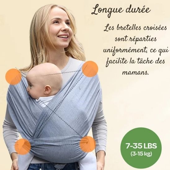 Guide Écharpe de Portage Bébé - baby4lifestore