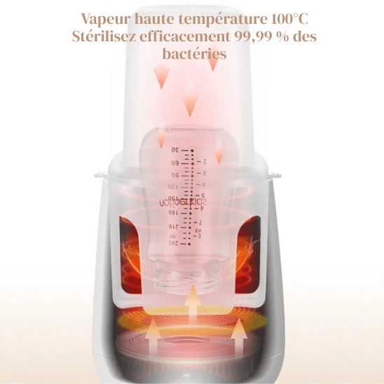 Le stérilisateur magique réchauffe rapidement le lait maternel tout en stérilisant les biberons à la vapeur à haute température de 100°C, éliminant efficacement 99,99 % des bactéries.