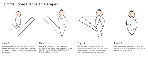 Lange Bébé | FlanelleDo™ - baby4lifestore