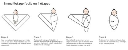 Lange Bébé | FlanelleDo™ - baby4lifestore